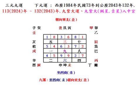 坐西南朝東北好嗎|【風水學必備】坐東北朝西南是什麼宅？教你用風水原則打造住宅。